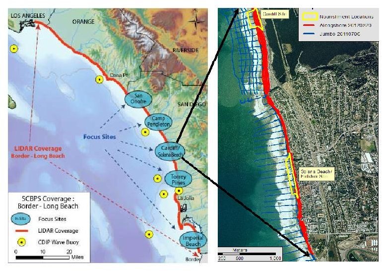 Figure 1: (Left) Beach survey sites are within a larger area infrequently surveyed with airborne Lidar. (Right) Cardiff and Solana Beaches were nourished in 2012