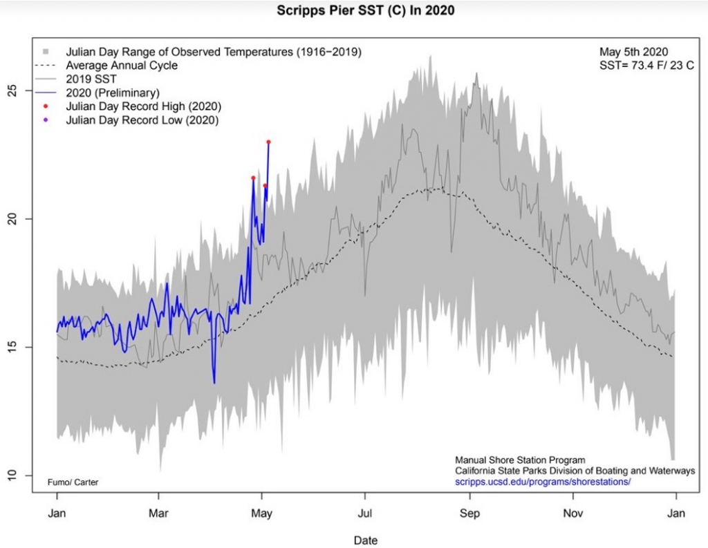 Red Tide Bulletin: Spring 2020 | Southern California Coastal Ocean ...