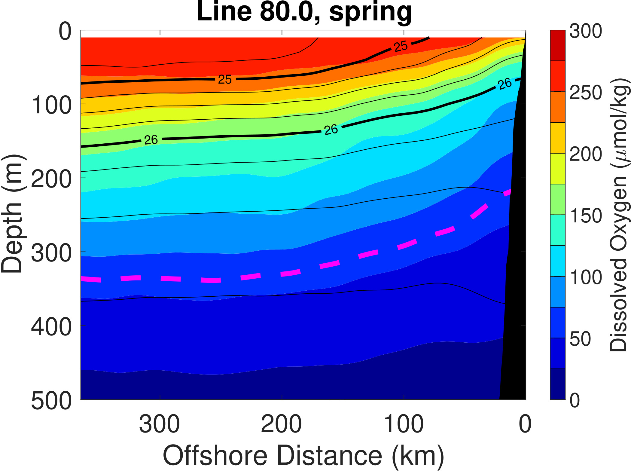 80 xz oxumolkg spring