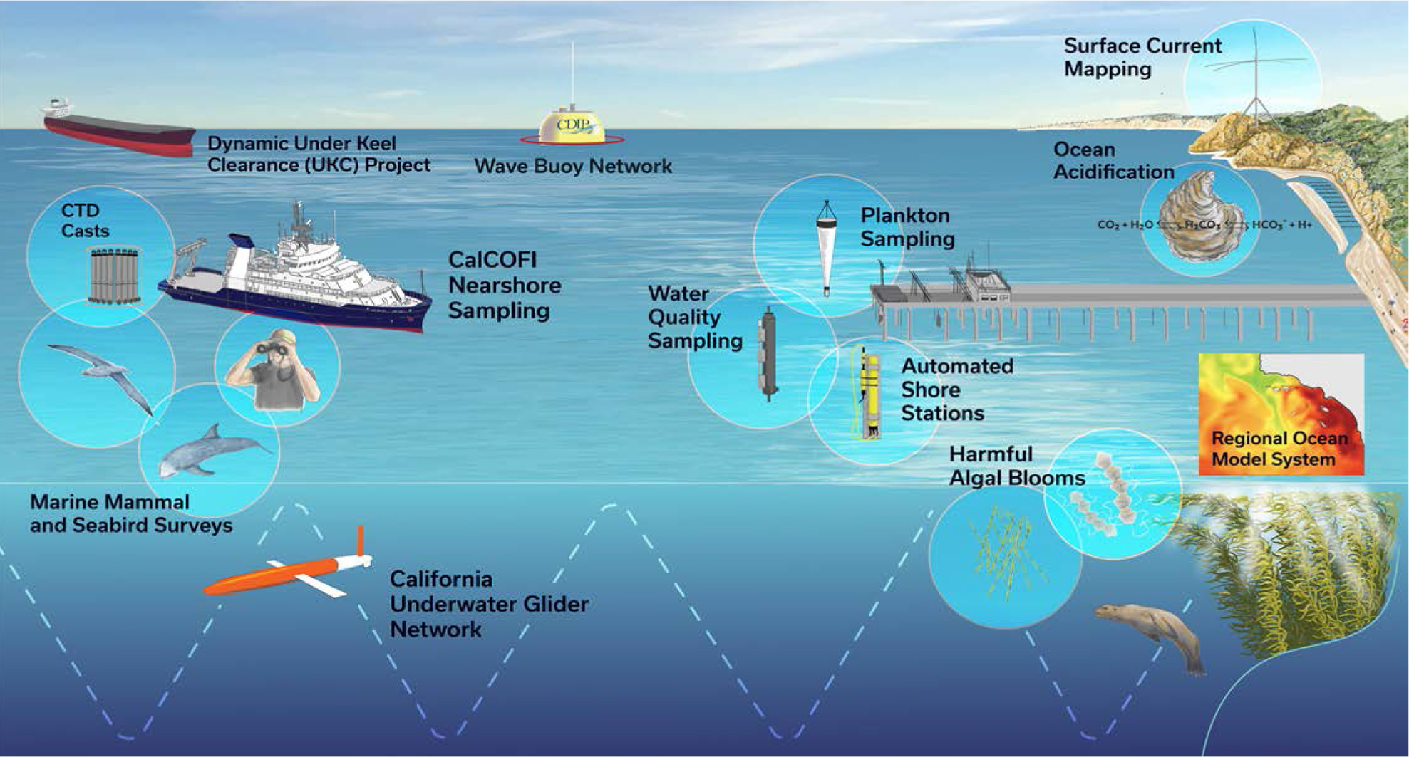 geological parameters