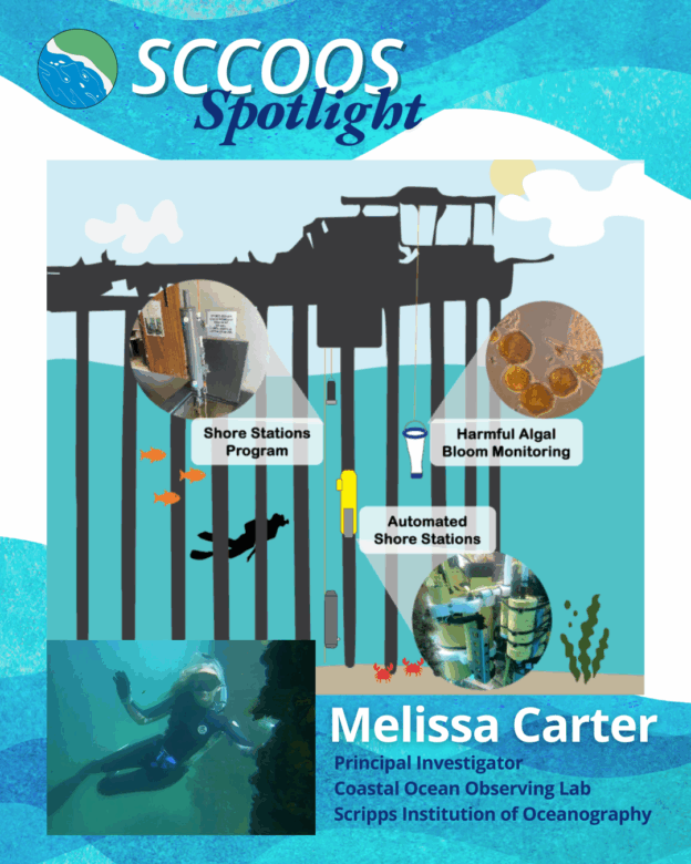 PI Spotlight, Melissa Carter